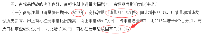 商标注册代理